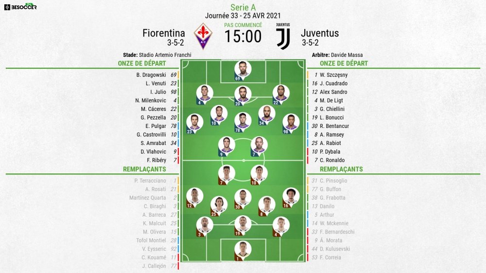 Les compos officielles du match entre la Fiorentina et la Juventus, Serie A, J33, 25/04/2021, BeSocc
