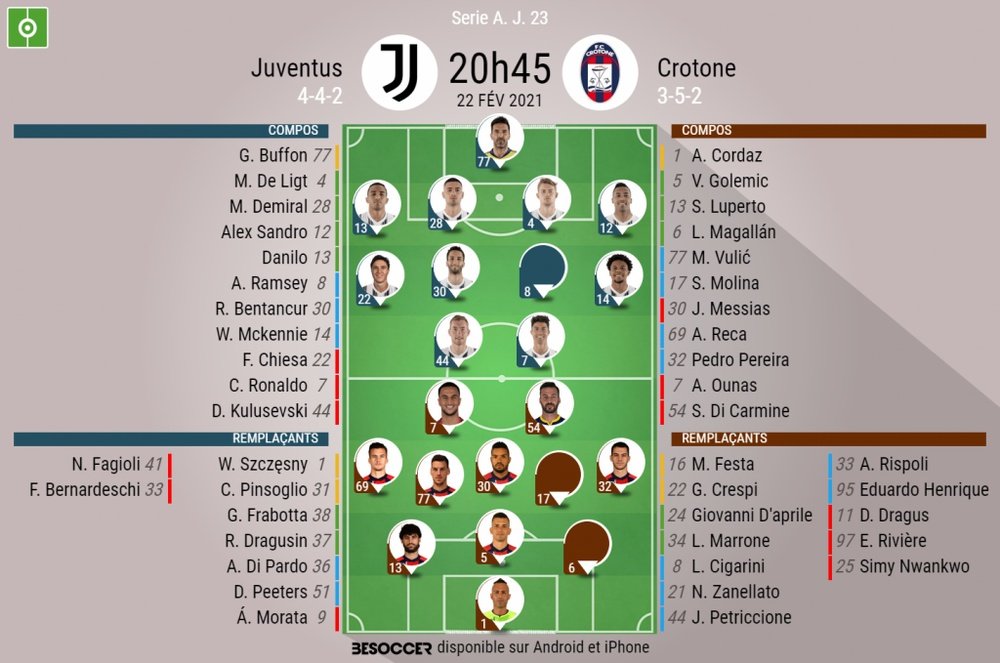 Les compos officielles du match entre la Juventus et Crotone, Serie A, J23, 22/02/2021, BeSoccer