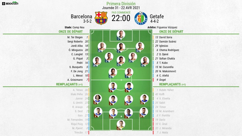 Les compos officielles du match entre Barcelone et le Getafe, Liga, J31, 22/04/2021, BeSoccer
