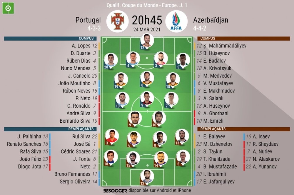 Les compos officielles du match entre le Portugal et l'Azerbaïdjan, Éliminatoires Qatar 2022, J1