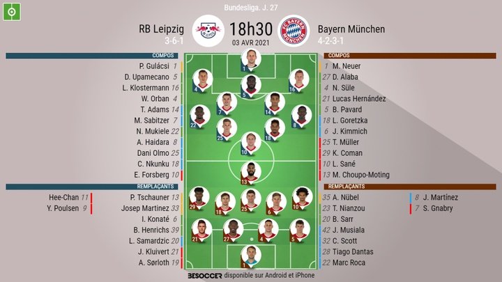 Les compos officielles : RB Leipzig-Bayern Munich