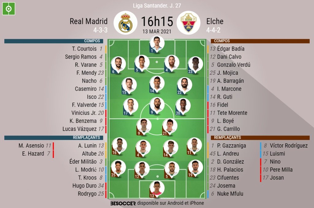 Les compos officielles du match entre le Real Madrid et Elche, Liga, J27, 13/03/2021, BeSoccer