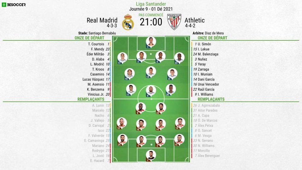Compos officielles : Real Madrid - Athletic Bilbao. BeSoccer