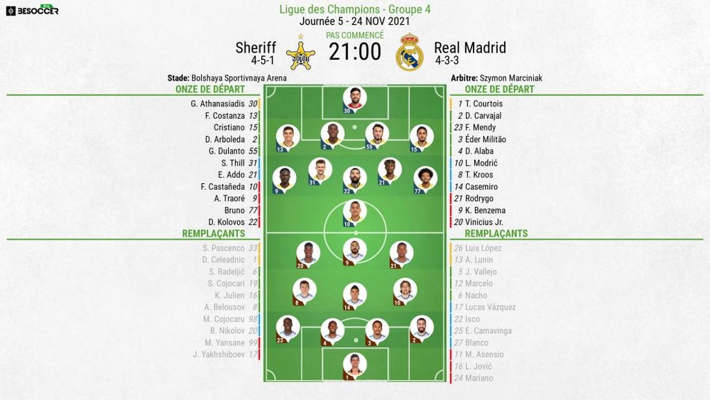 Les compos officielles : Sheriff - Real Madrid. BeSoccer
