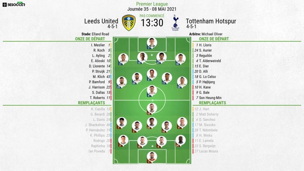 Les compos officielles du match entre Leeds United et Tottenham, Premier League, J35, BeSoccer