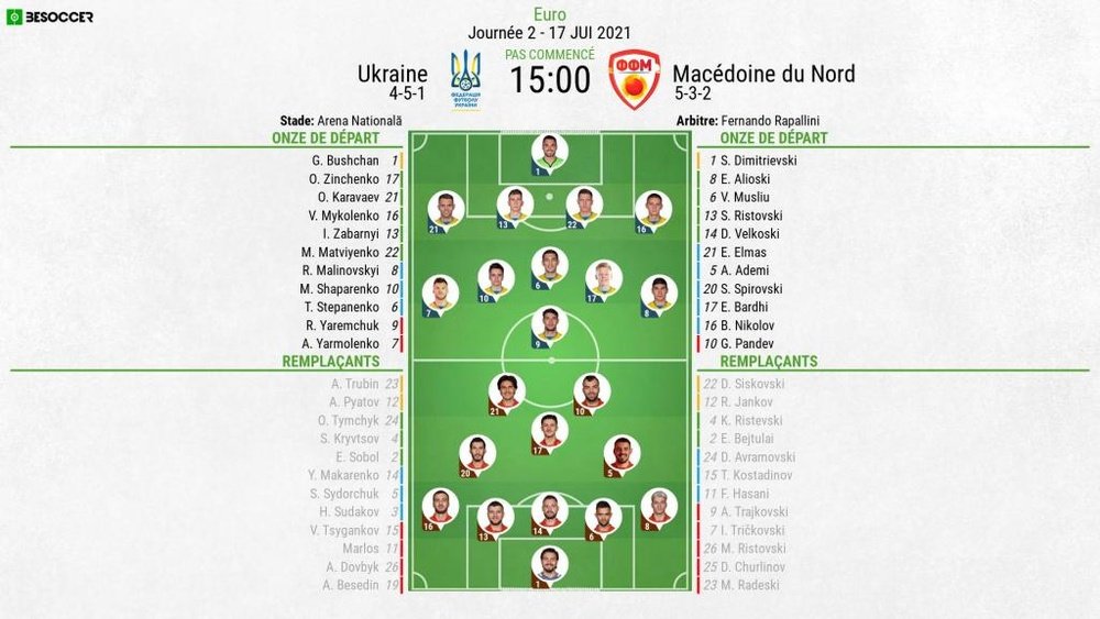 Les compos officielles du match entre Macédoine du Nord - Ukraine, Euro, J2, 07/06/2021, BeSoccer