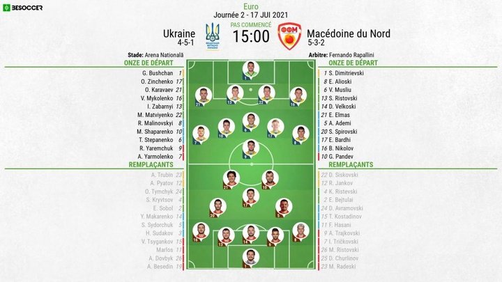 Suivez le direct du match Ukraine-Macédoine du Nord