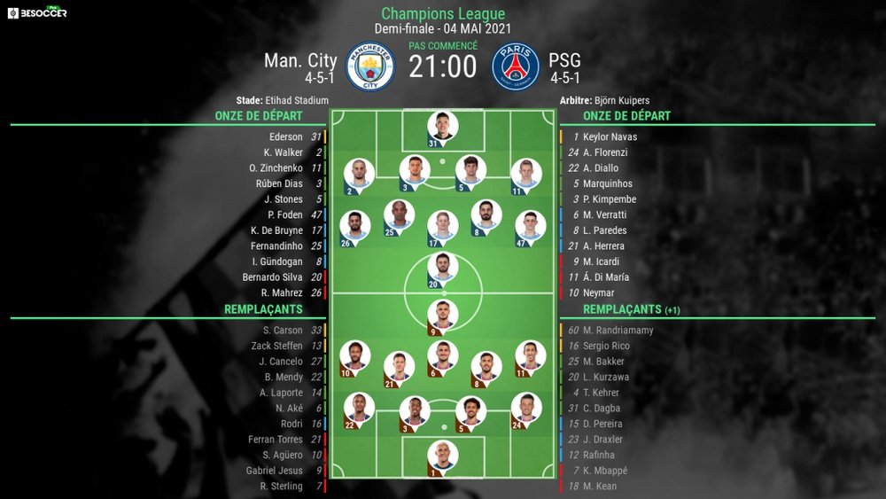 Les compos officielles du match entre Manchester City et le PSG, Ligue des champions, BeSoccer
