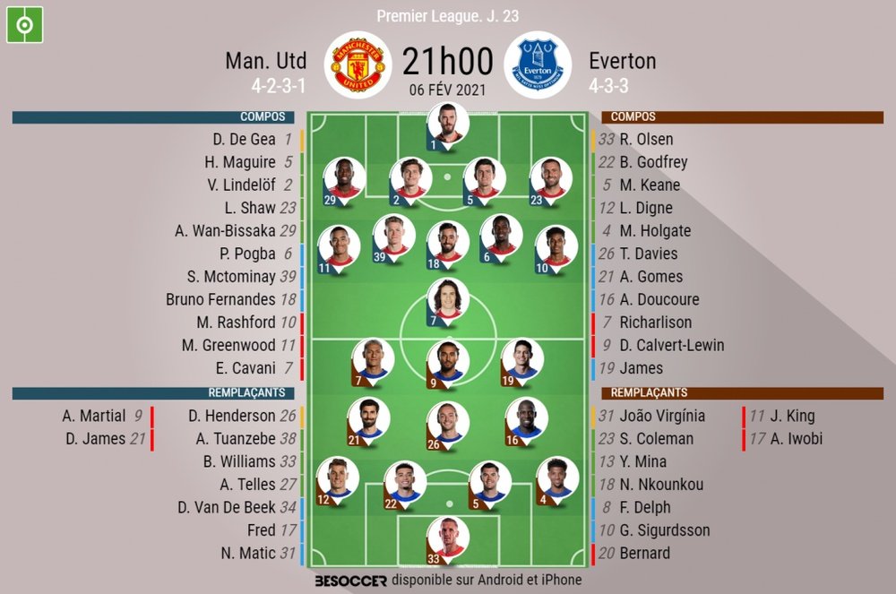 Les compos officielles du match entre United et Everton, Premier League, J23, 06/02/2021, BeSoccer