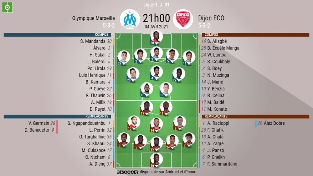 Les compos officielles du match entre Marseille et Dijon, Ligue 1, J31, 04/04/2021, BeSoccer