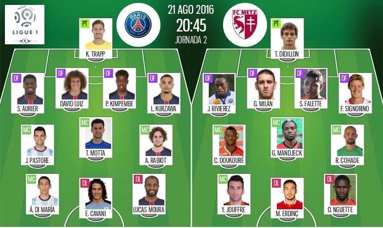 Les compos officielles du match entre PSG et Metz du 21 août 2016. BeSoccer