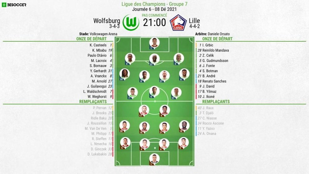 Les compos officielles : Wolfsburg - Lille. BeSoccer