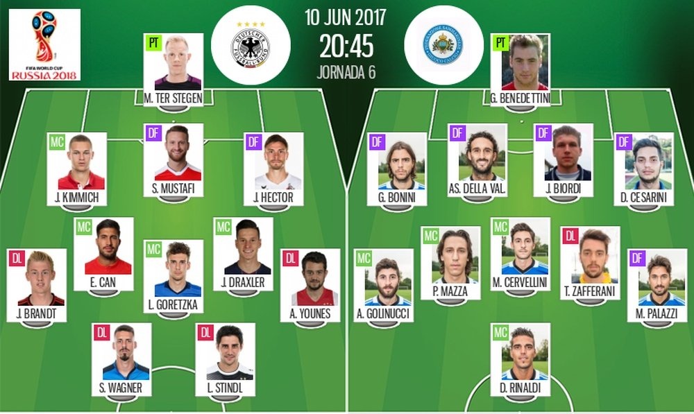 Les compos officielles du match qualificatif entre l'Allemagne et Saint-Marin. BeSoccer