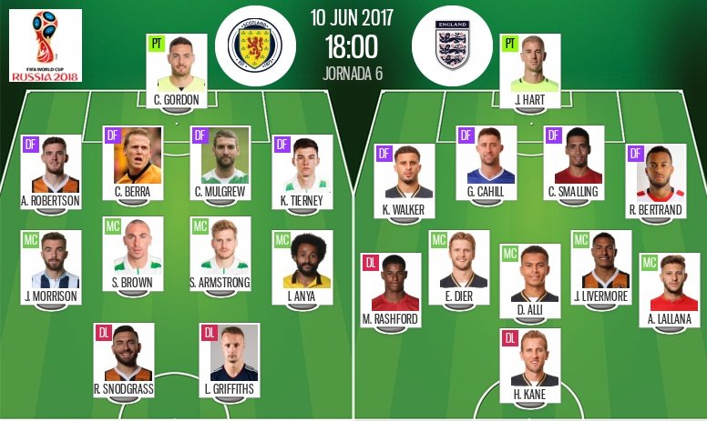 LIVE: Scotland v England