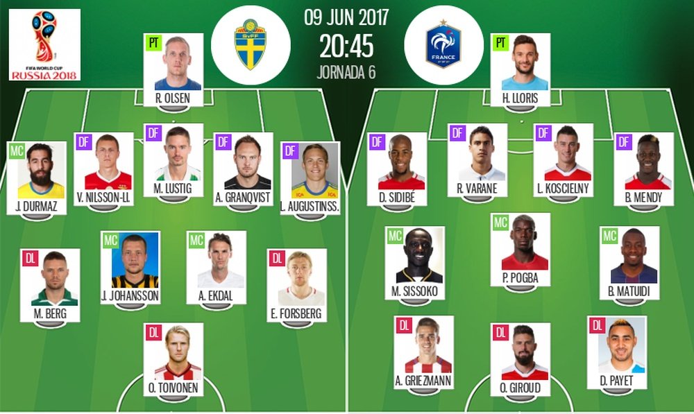Les compos officielles du match qualificatif entre la Suède et la France. BeSoccer
