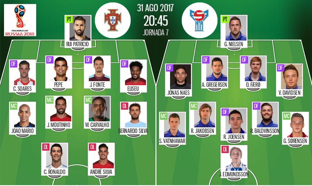 Official lineups of the World Cup qualifier between Portugal and the Faroe Islands. BeSoccer