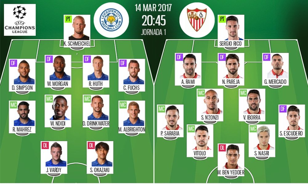 Official line-ups for Leicester vs Sevilla. BeSoccer