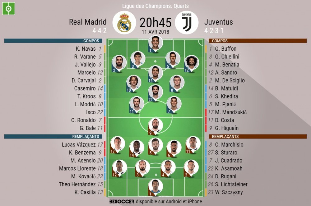 Les compos officielles du quart de finale de C1 entre le Real et la Juventus, 11/04/18. BeSoccer
