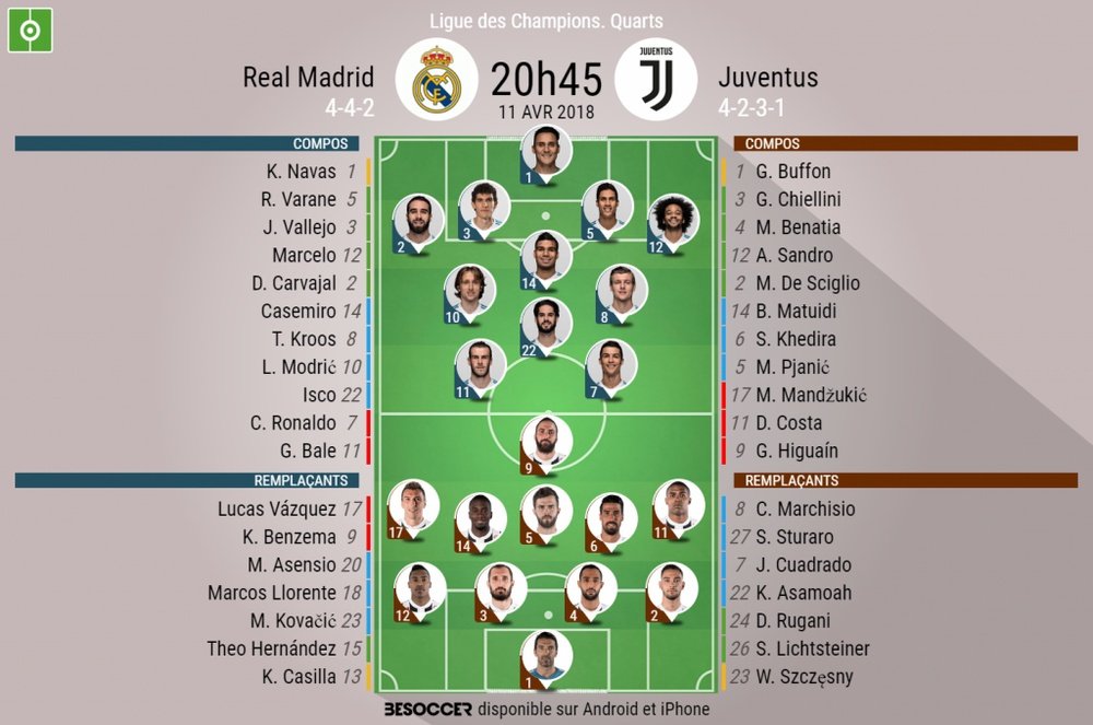 Les compos officielles du quart de finalede C1 entre le Real et la Juventus, 11/04/18. BeSoccer