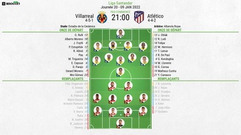 Compos officielles : Villarreal-Atlético de Madrid. BeSoccer