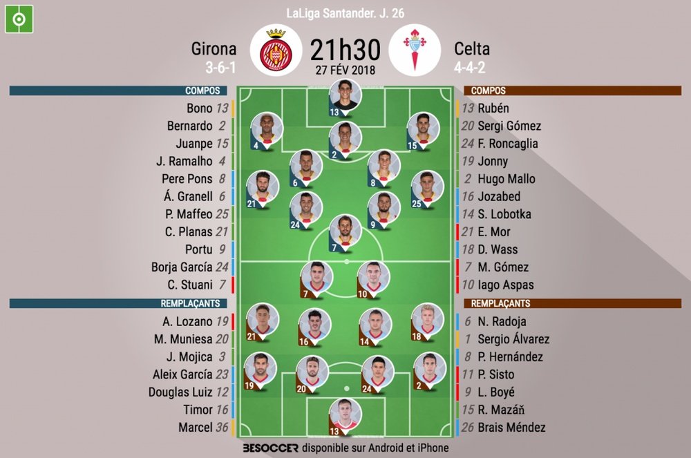 Les compos officielles du match de Liga entre Gérone et Celta Vigo. BeSoccer