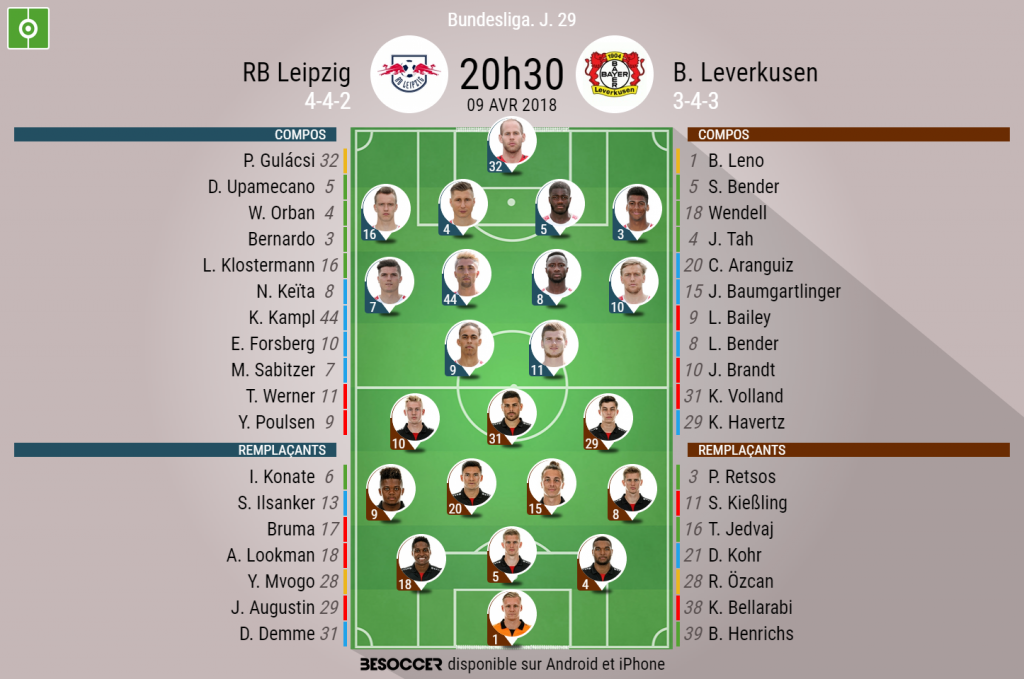 Les compos officielles du match de Bundesliga entre Leipzig et le Bayer