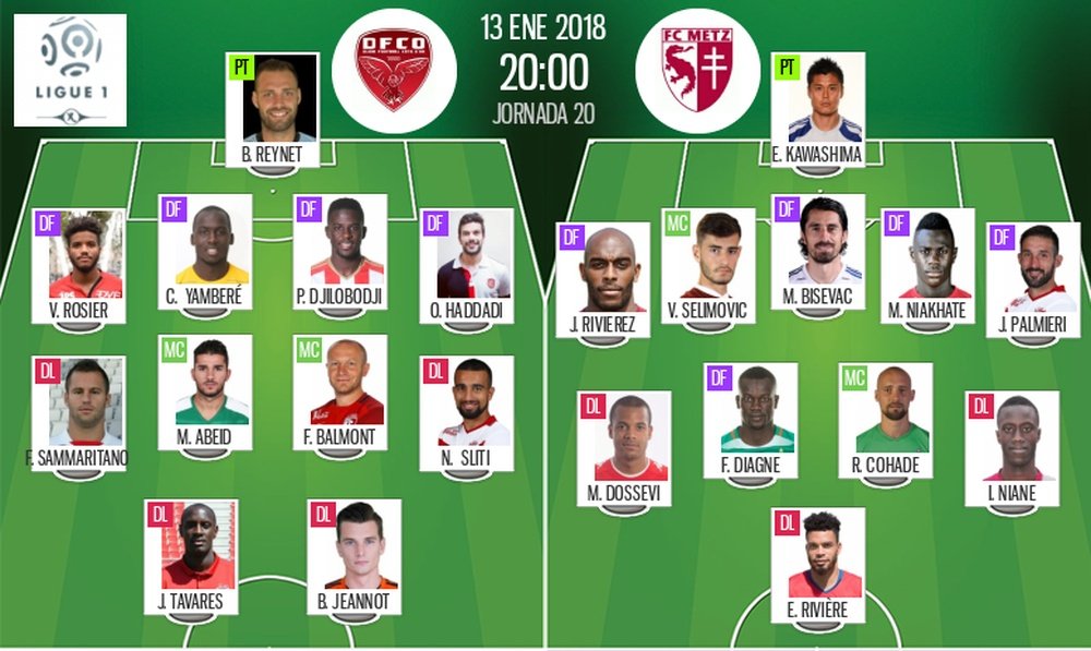 Les compos probables du match de Ligue 1 entre Dijon et Metz. BeSoccer