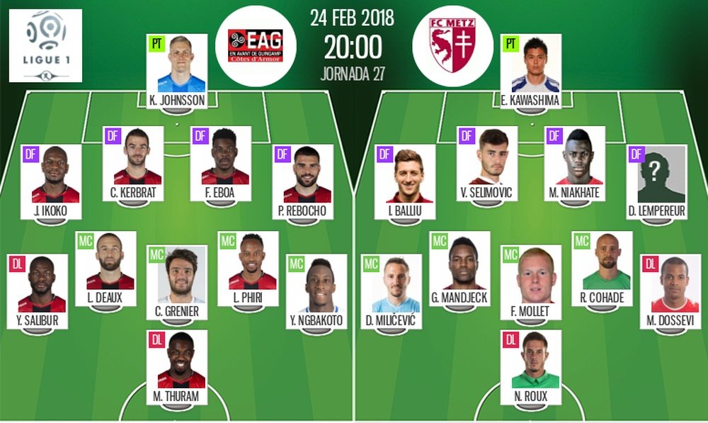 Les compos probables du match de Ligue 1 entre Guingamp et Metz. BeSoccer