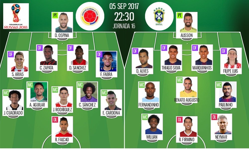 Les compos officielles du match qualificatif entre la Colombie et le Brésil. BeSoccer