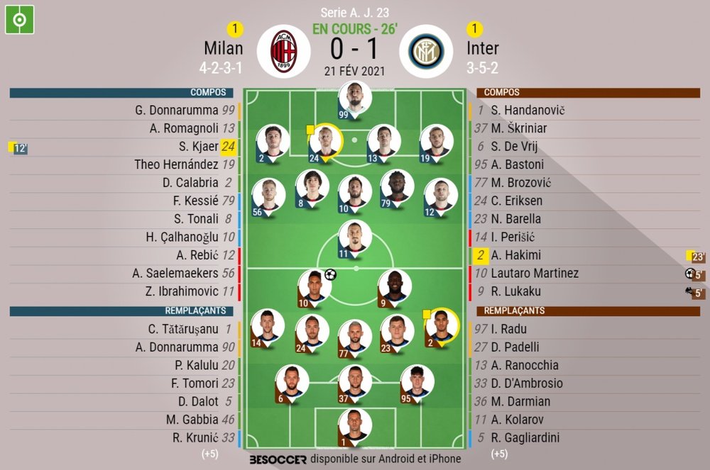 Les compositions officielles : AC Milan - Inter. besoccer