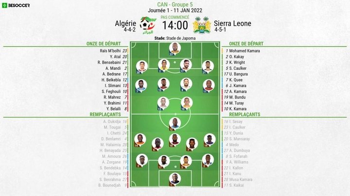 Compos officielles : Algérie-Sierra Leone