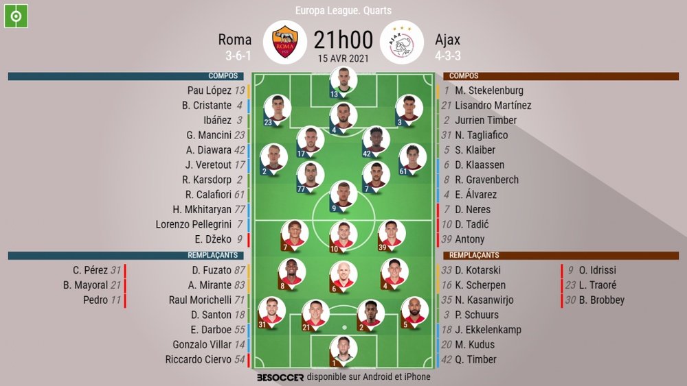 Les compositions officielles : AS Roma - Ajax Amsterdam. BeSoccer