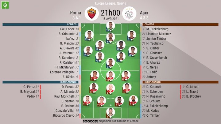 Compos officielles : AS Roma - Ajax Amsterdam