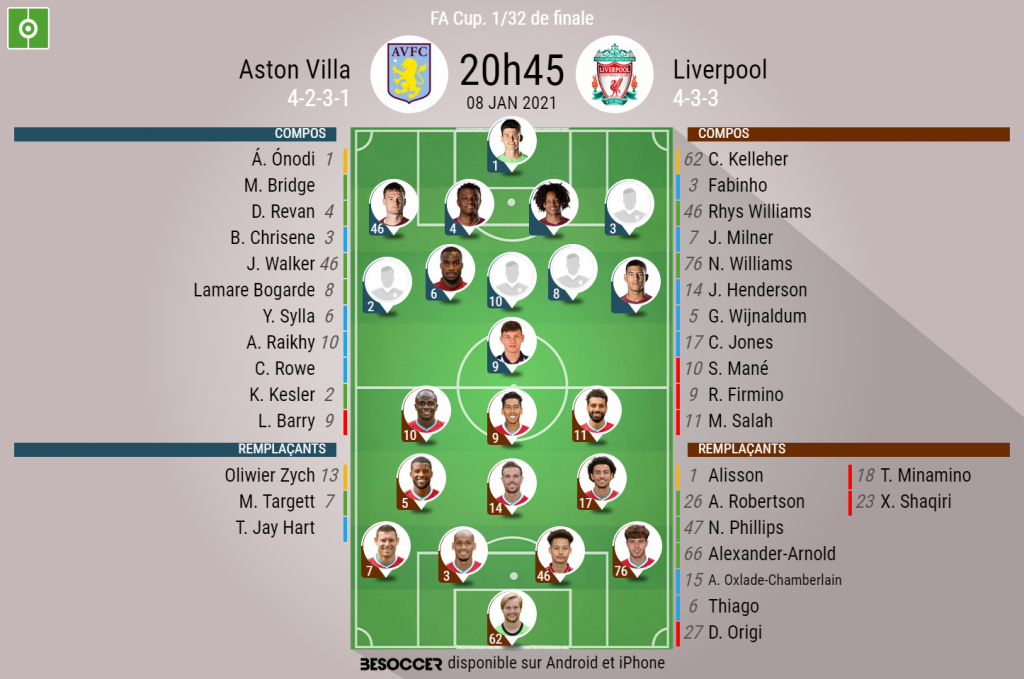 Les compositions officielles Aston Villa Liverpool