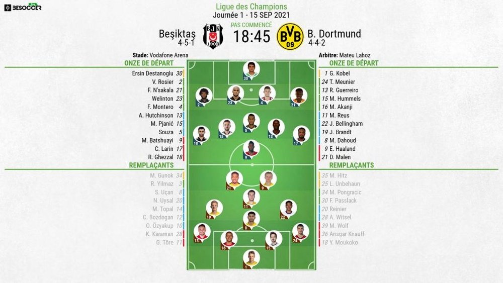 Compos officielles : Besiktas-Borussia Dortmund. BeSoccer