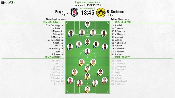 Compos officielles : Besiktas-Borussia Dortmund