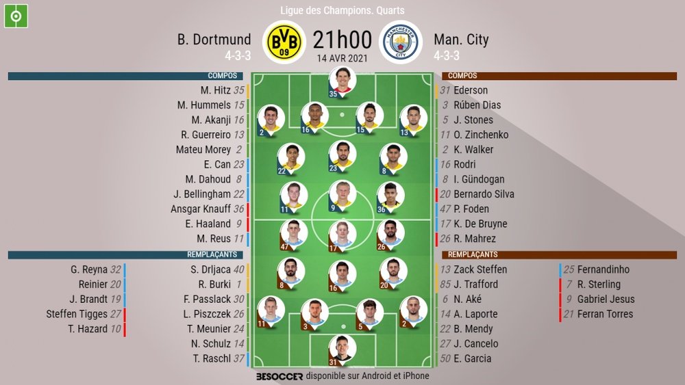 Suivez le match Borussia Dortmund - Manchester City. BeSoccer