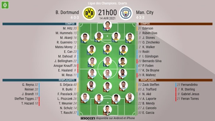 C'était le direct du B. Dortmund - Man. City