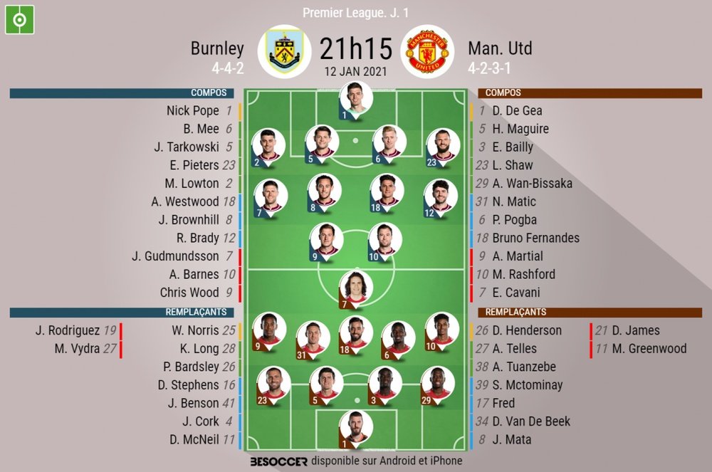 Les compositions officielles : Burnley - Manchester United. afp