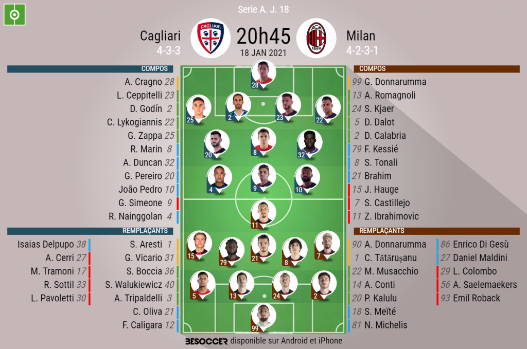 Les compositions officielles : Cagliari - AC Milan