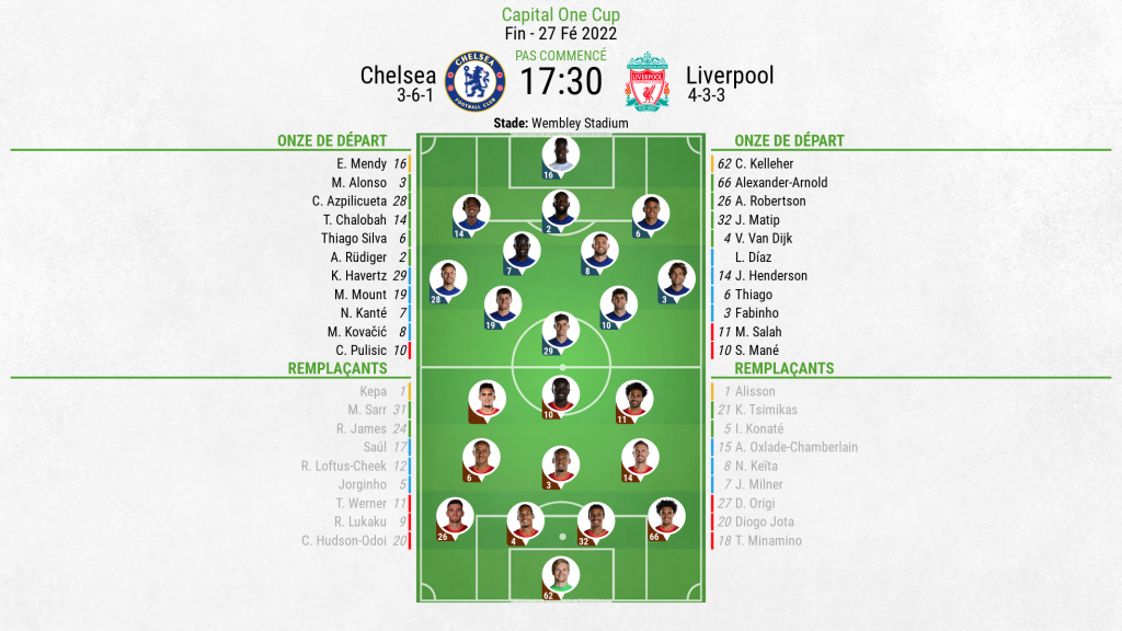 LIVERPOOL REMPORTE LA CARABAO CUP liverpool-remporte-la-carabao-cup