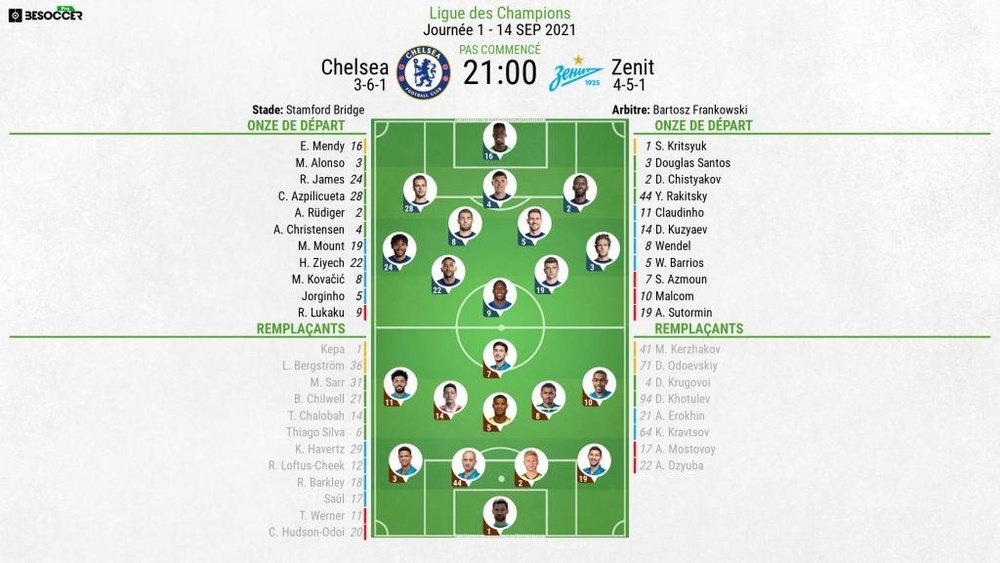 Compos officielles : Chelsea-Zenit. BeSoccer
