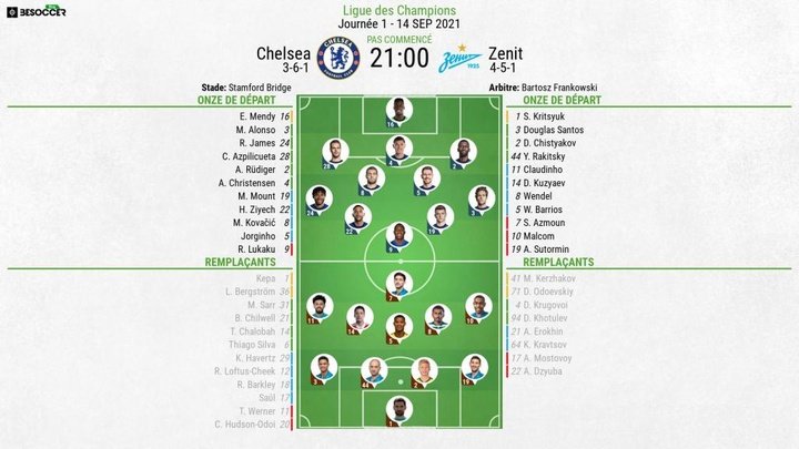 Compos officielles : Chelsea-Zenit