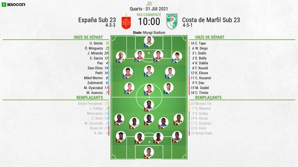 Les compositions officielles : Espagne U23-Cote d'Ivoire U23, JO, 1/4 de finale. BeSoccer