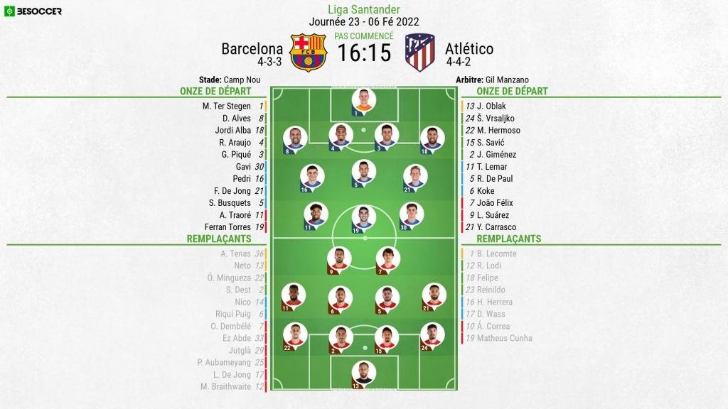 Suivez le direct de Barcelone-Atlético Madrid. BeSoccer
