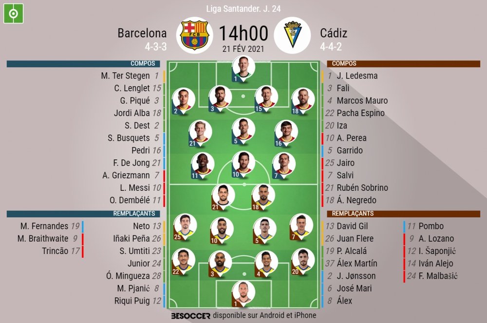 Les compositions officielles : FC Barcelone - Cadix. besoccer