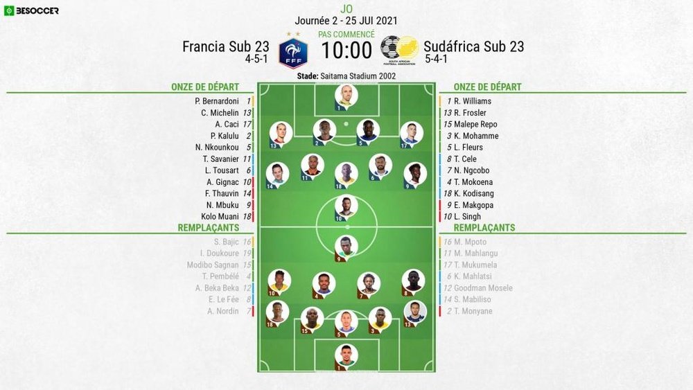 Compos officielles : France - Afrique du Sud. BeSoccer