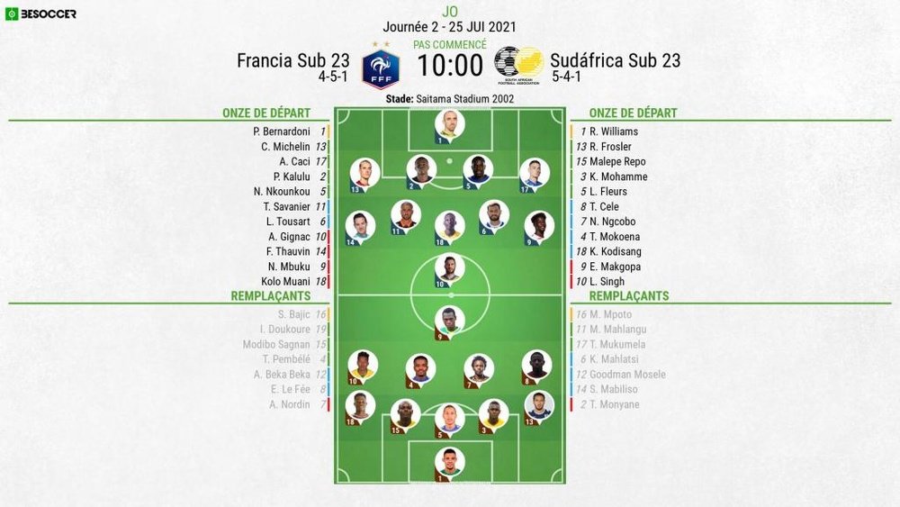 Suivez le direct du match France - Afrique du Sud. BeSoccer