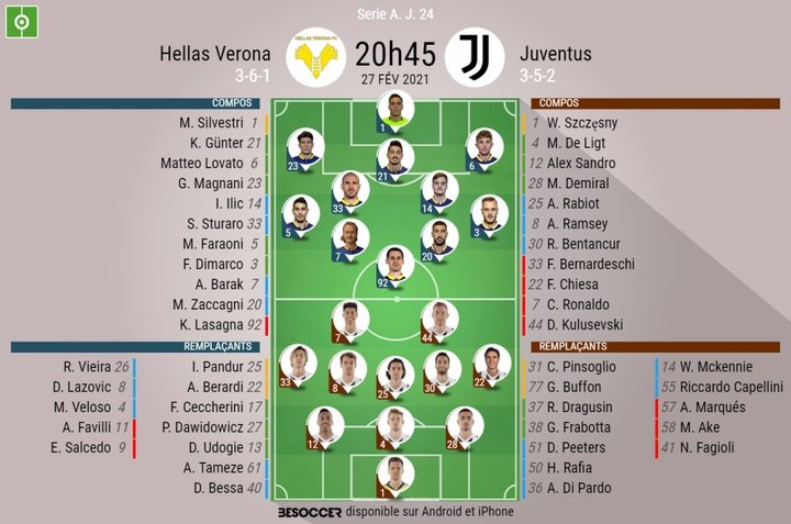 Les compositions officielles : Hellas Verona - Juventus