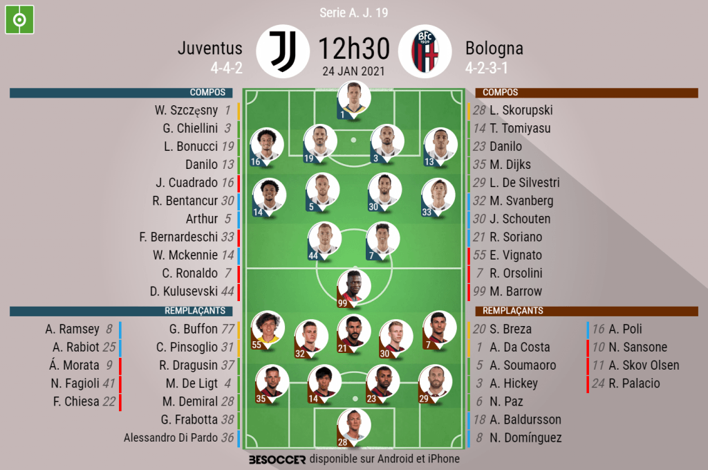 Les compositions officielles : Juventus - Bologne